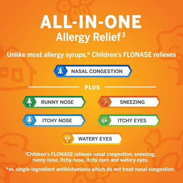 Flonase Children's 24HR Allergy Relief Spray, 50mcg Flucticasone Propionate, 72 Sprays