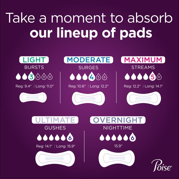 Poise Incontinence Pads Ultimate Absorbency