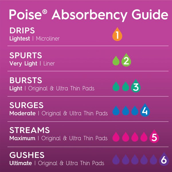Poise Microliners Incontinence Panty Liners Lightest Absorbency