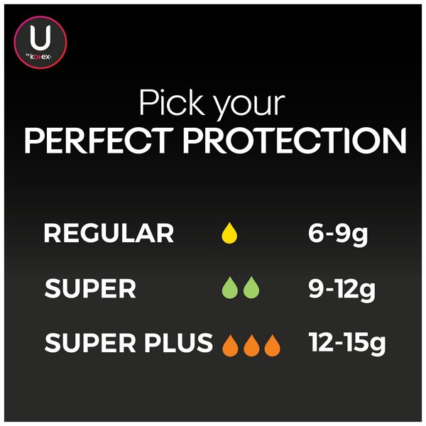 U by Kotex Click Compact Tampons, Unscented, Super Plus
