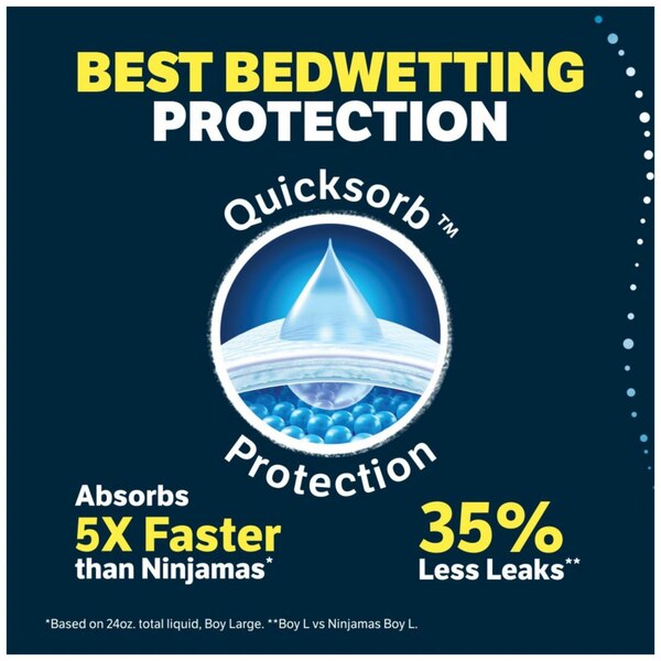 Goodnites Nighttime Bedwetting Underwear