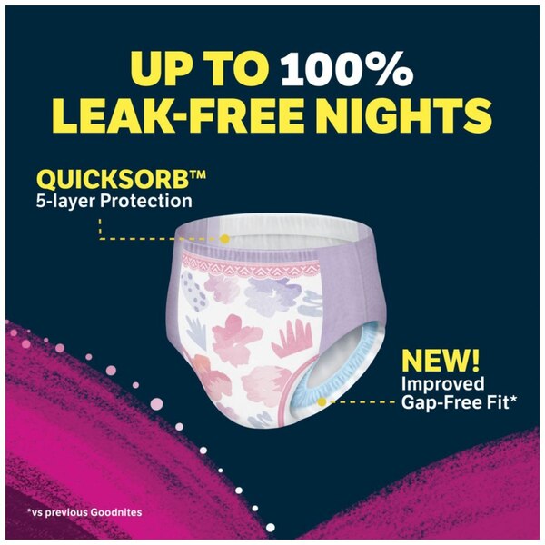 Goodnites Bedtime Bedwetting Underwear