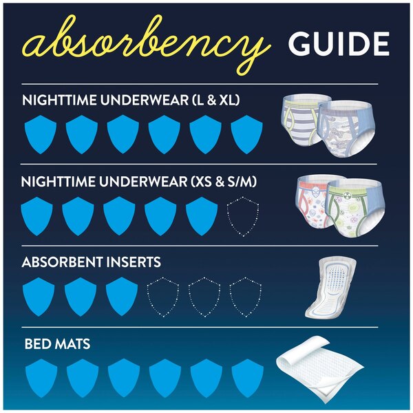 Goodnites Nighttime XL Underwear, 9 CT