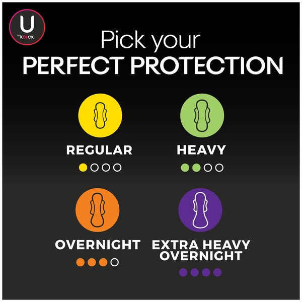 U by Kotex AllNighter Ultra Thin Pads with Wings, Unscented, Overnight