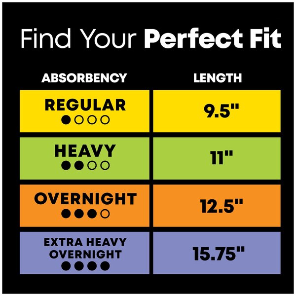 U by Kotex AllNighter Ultra Thin Overnight Pads with Wings, Unscented, 24 CT