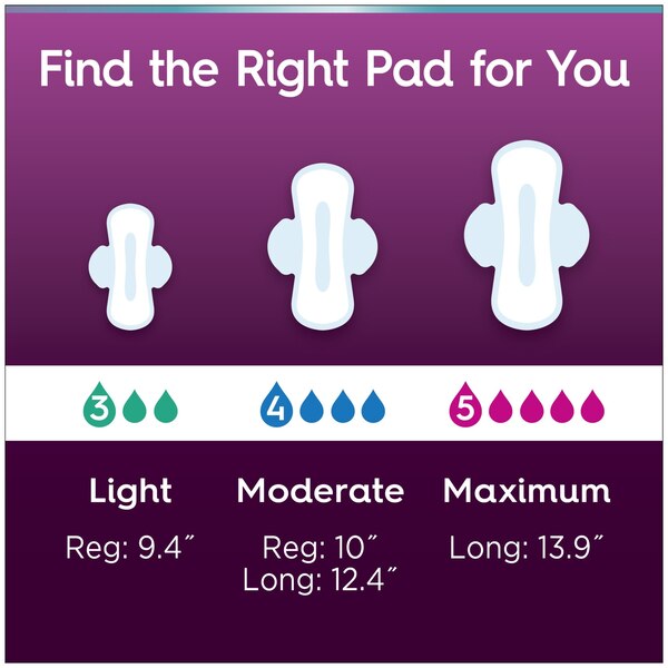 Poise Ultra Thin Incontinence Pads for Women with Wings Postpartum Pads for Bladder Leaks, Light Absorbency, 66 CT