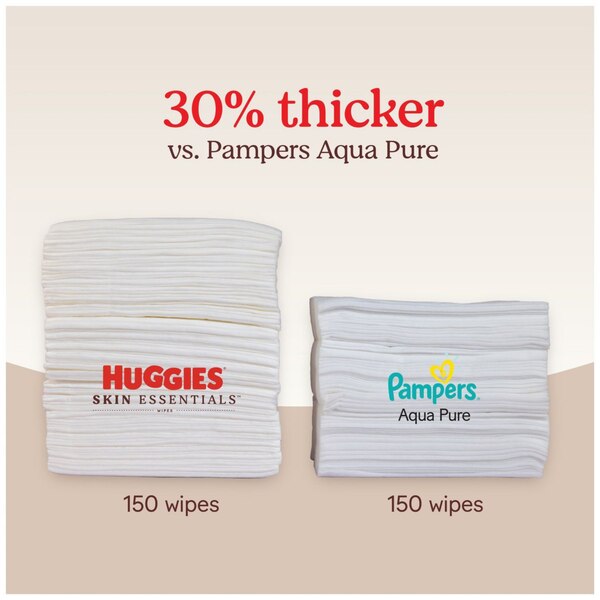 HUGGIES SKIN ESSENTIALS BABYWIPE RGD FLPTP 112CT