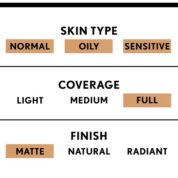 CoverGirl TruBlend Undercover Concealer