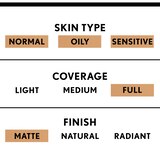 CoverGirl TruBlend Undercover Concealer, thumbnail image