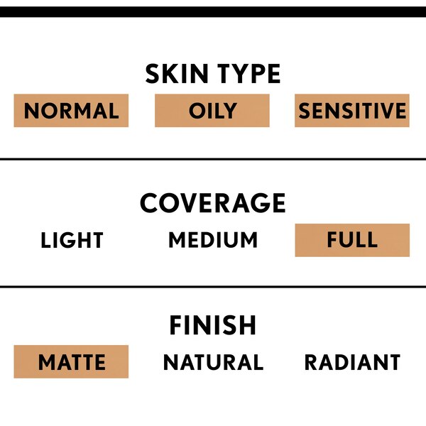 CoverGirl TruBlend Undercover Concealer