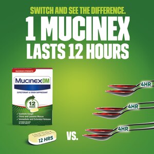 Mucinex DM Maximum Strength 12HR Expectorant and Cough Suppressant Tablets, 42 Count, 7 Count, 28 Count, 14 Count