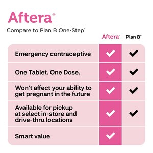 Aftera Levonorgestrel Emergency Contraceptive Tablet