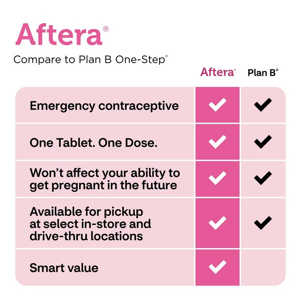 Aftera Levonorgestrel Emergency Contraceptive Tablet