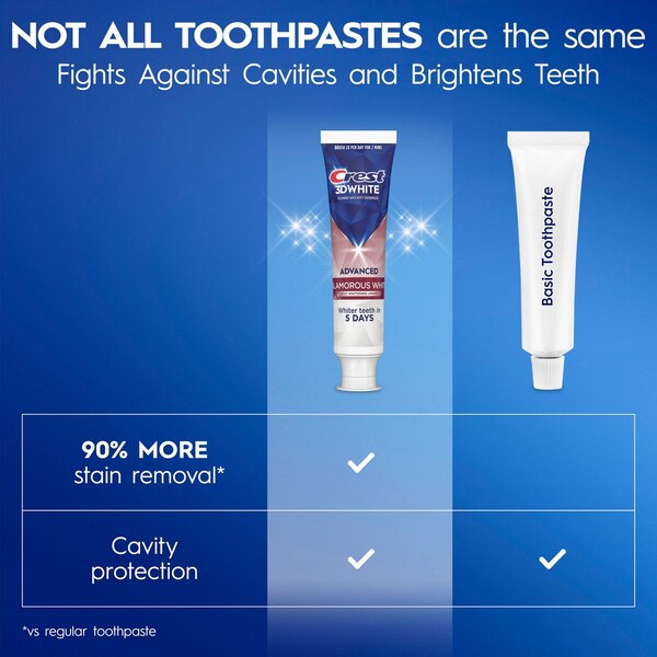Crest 3D White Fluoride Anticavity Whitening Toothpaste, Glamorous White, 3.3 OZ, 2 Pack