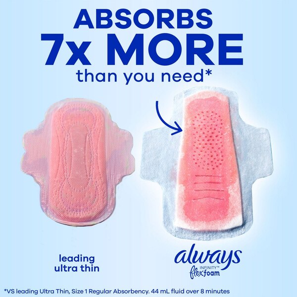Always Infinity Feminine Pads for Women with Wings, Size 1 Regular, Unscented, 36 CT