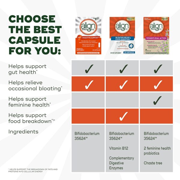 Align Probiotic Supplement Digestive Capsules