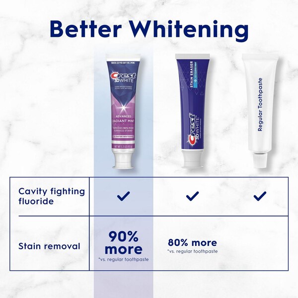 Crest 3D White, Whitening Toothpaste Radiant Mint, 0.85 OZ