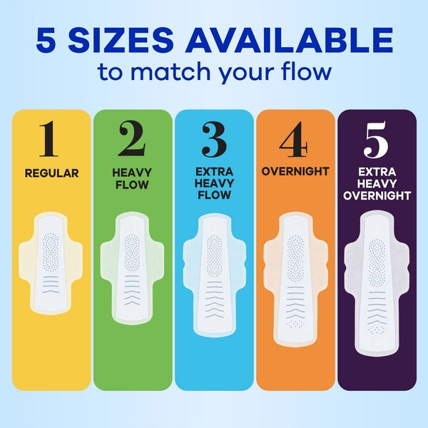 Always Infinity FlexFoam Pads for Women, Size 2, Super Absorbency, without Wings, Unscented, 32 CT