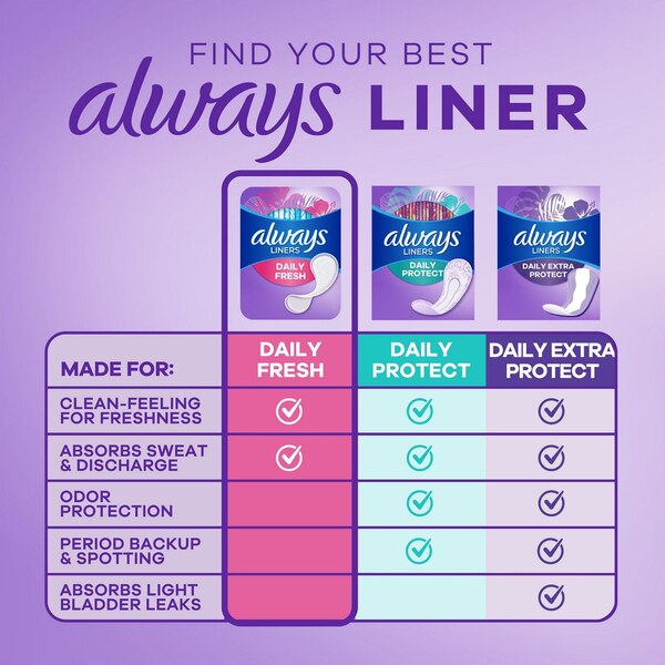 Always Thin Daily Panty Liners Regular, 162 CT
