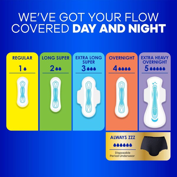 Always Maxi Feminine Pads without Wings for Women, Size 2, Long Super Absorbency, Unscented, 42 CT