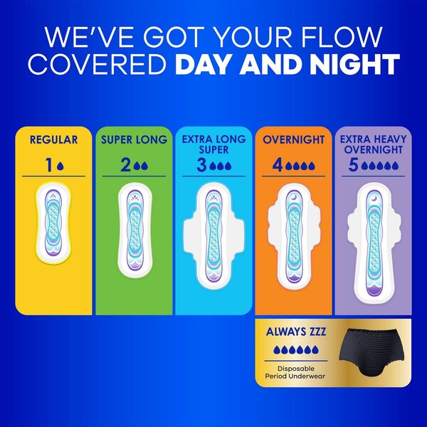 Always Ultra Thin Feminine Pads without Wings for Women, Size 2, Long Super Absorbency, Unscented, 40 CT