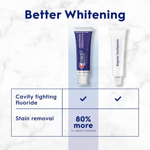 Crest 3D White Stain Eraser Teeth Whitening Toothpaste, Polishing Mint, 2.7 OZ