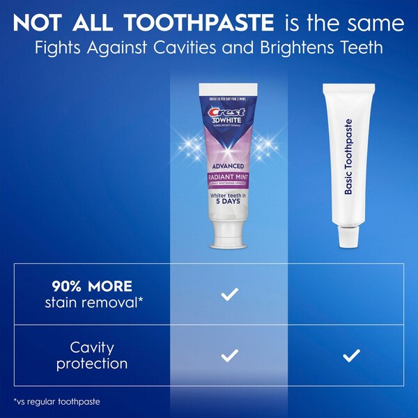 Crest 3D White Fluoride Anticavity Whitening Toothpaste, Radiant Mint, 2.4 OZ