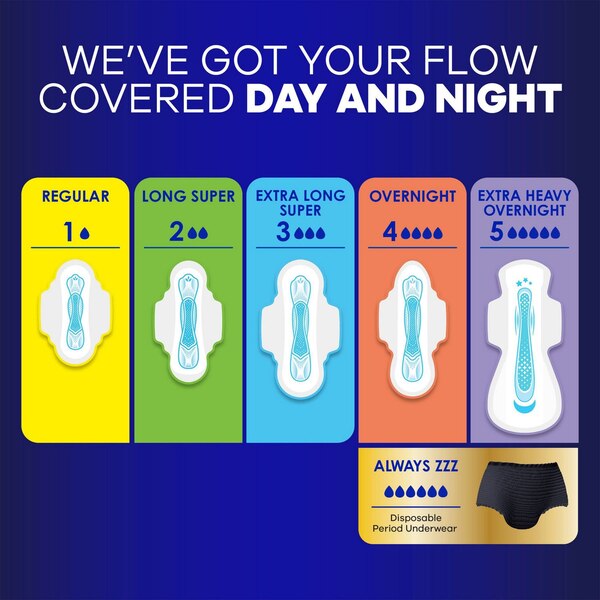 Always Size 4 Maxi Pads with Wings, Unscented, Overnight