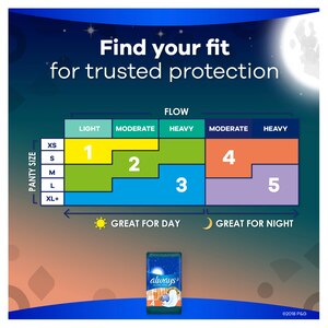 Always Ultra Thin Size 4 Pads with Wings, Unscented, Overnight, , 52 CT