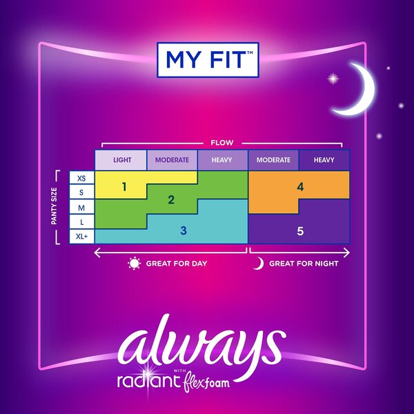 Always Radiant Extra Heavy, Overnight, Size 5, 18 CT