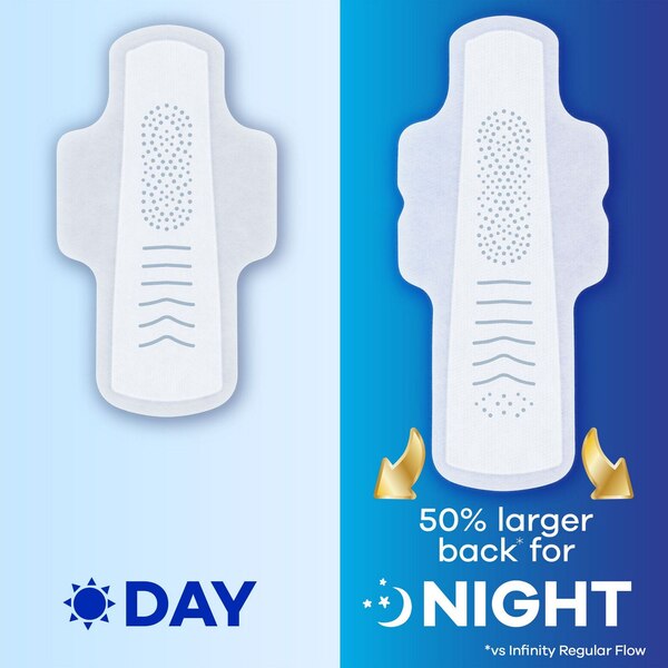 Always Infinity FlexFoam Size 4 Pads, Unscented, Overnight