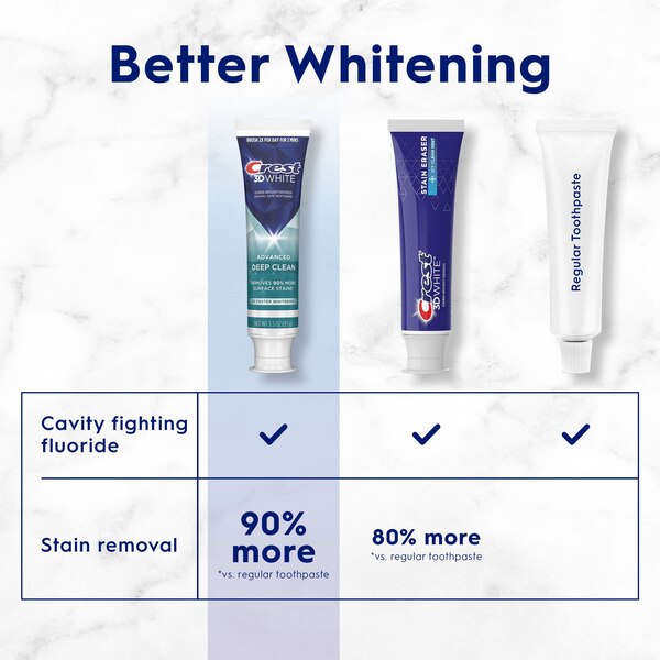 Crest 3D White Deep Clean Fluoride Anticavity Toothpaste, 3.3 OZ