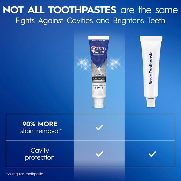 Crest 3D White Charcoal Teeth Whitening Toothpaste