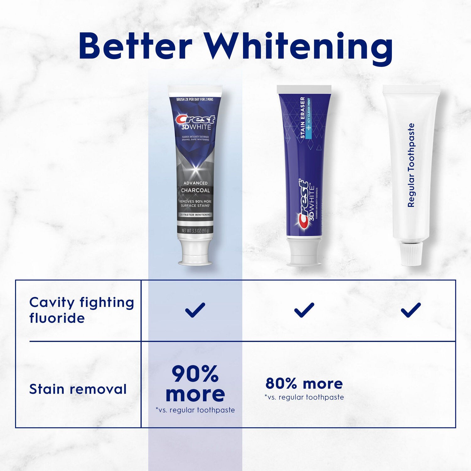 Crest 3D White Charcoal Teeth Whitening Toothpaste