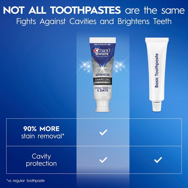 Crest 3D White Charcoal Teeth Whitening Toothpaste