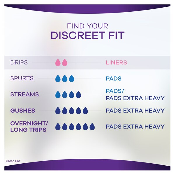 Always Discreet Lightest Short Liners, 52/Pack