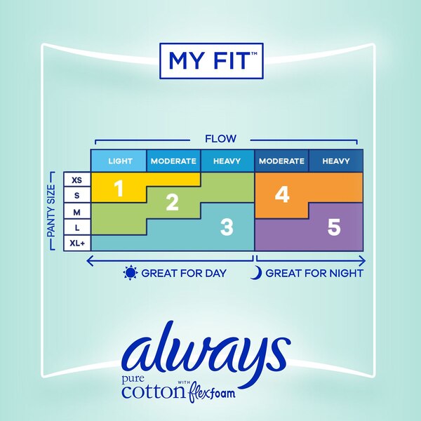 Always Pure Cotton Pads, Size 2, 24 CT