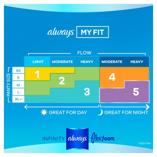Always Infinity FlexFoam Size 3 Pads, Unscented, Extra Heavy
