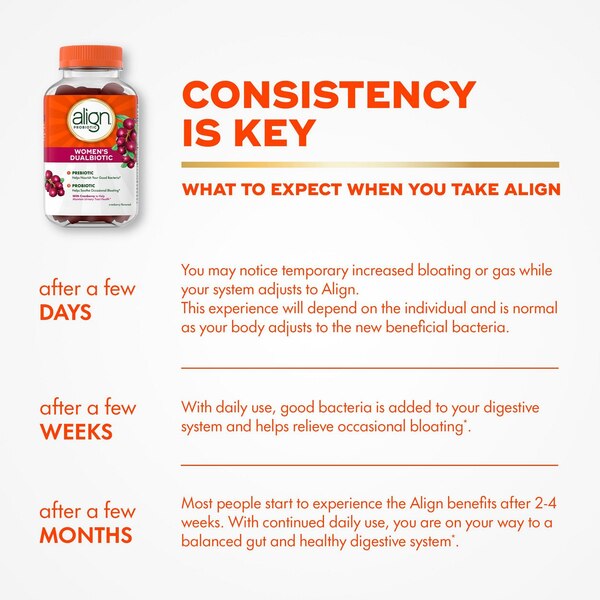 Align Women's Health Prebiotic + Probiotic Gummies, 50 CT