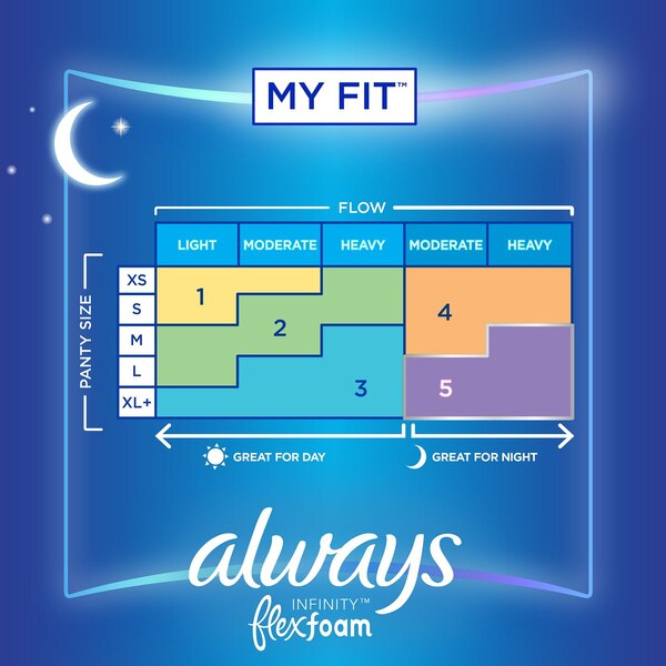 Always Infinity Feminine Pads for Women, Size 5, Extra Heavy Overnight with Wings, Unscented, 22 CT
