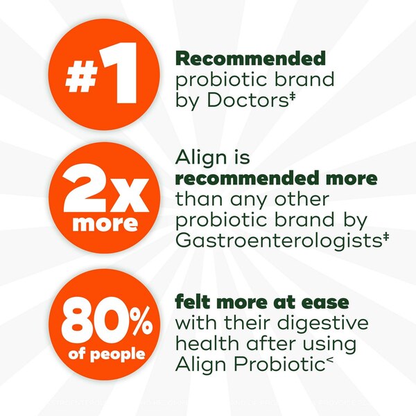 Align Probiotic Supplement Digestive Capsules