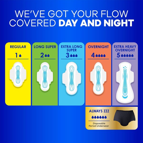 Always Maxi Pads Size 3 Extra Long Super Absorbency Unscented with Wings, 26 Count