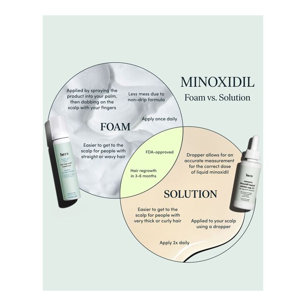 hers Extra Strength 5% Minoxidil Foam for Hair Regrowth, 2 Month Supply