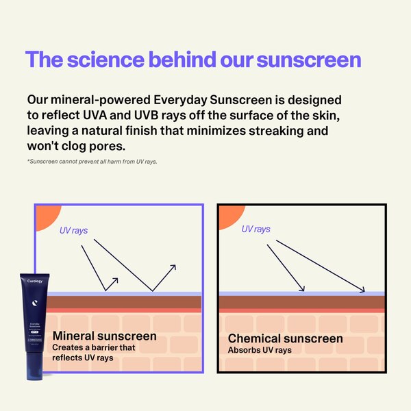 Curology Everyday Sunscreen for Face, SPF 30, 2.02 OZ