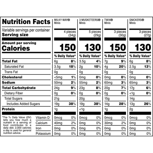 Snickers, Twix, Milky Way & 3 Musketeers Chocolate Candy Bar Assortment, 35 ct, 9.87 oz