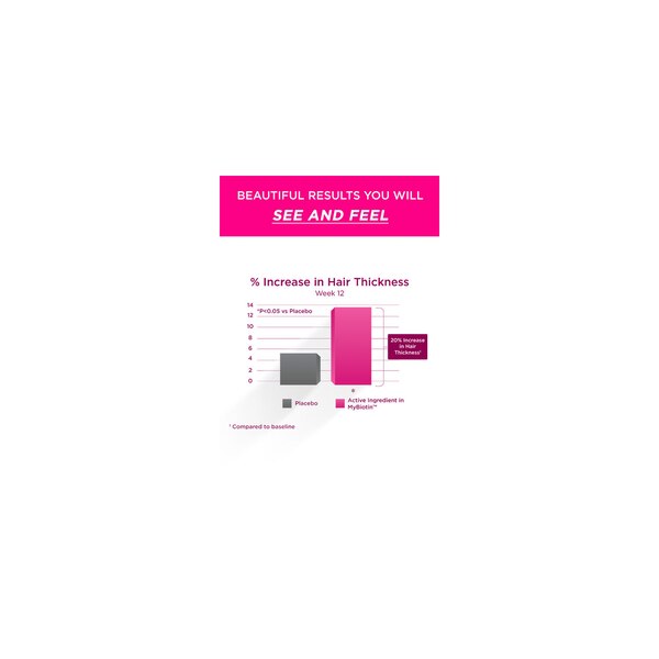 Purity Products MyBiotin, 30 CT