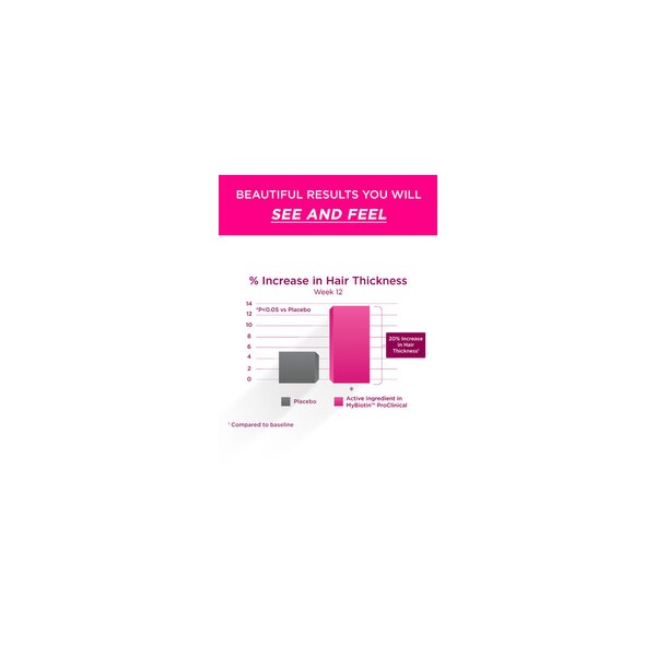 Purity Products MyBiotin Pro Clinical, 30 CT