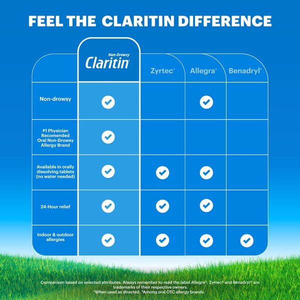 Claritin 24HR Non Drowsy Allergy Relief Tablets