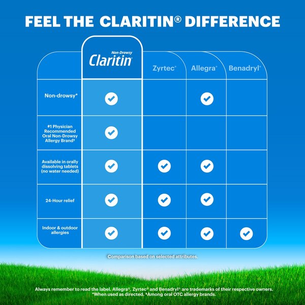 Claritin Juniors 24HR Allergy Relief RediTabs, 30 CT