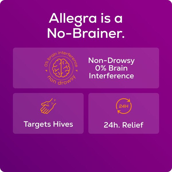 Allegra Hives Non-Drowsy 24HR Hive Reduction & Itch Relief, 180mg Fexofenadine HCl, 30 CT